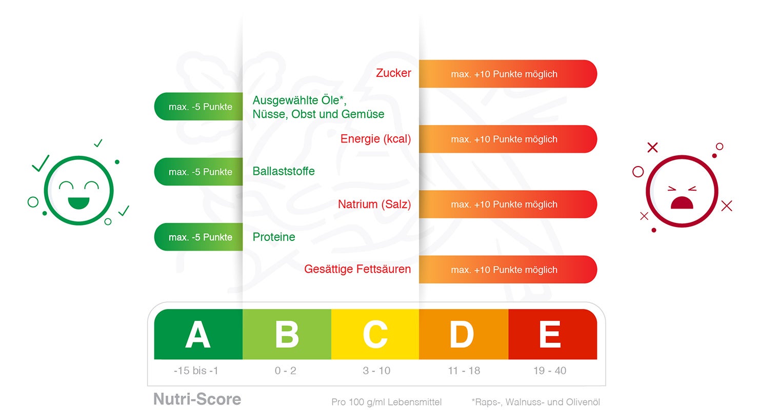 NutriScore-Infografik-de