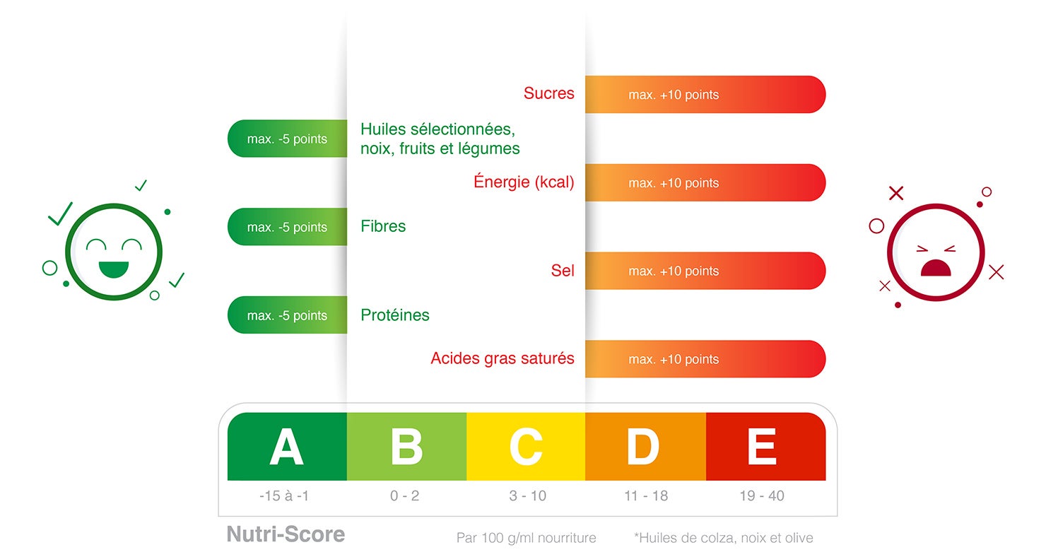 NutriScore-Infografik-fr_0